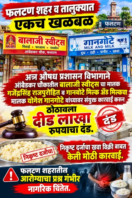 फलटण जि. सातारा, येथे बालाजी स्वीट्स आणि योगेश गाणबोटे,यांनानिकृष्ट खावा विक्री बाबत दीड लाखाचा दंड,